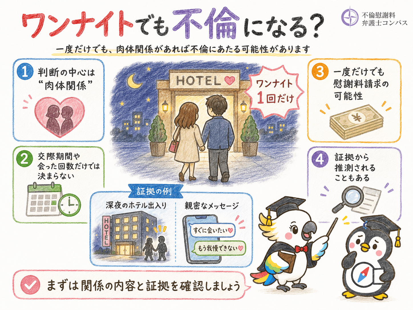 １章　ワンナイトでも不倫にあたる